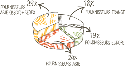 Diagramme